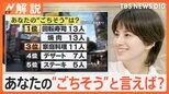 令和世代の「ごちそう」を調査、ステーキはごちそうじゃない!? 井上・ホランキャスターのごちそうは…【Nスタ解説】|TBS NEWS DIG