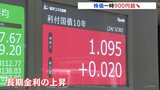 日経平均株価は一時900円以上値下がり　長期金利の上昇も重しに|TBS NEWS DIG