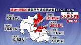 感染性胃腸炎の患者数が急増 大分県内36の医療機関で836人 | 大分のニュース|OBS NEWS|大分放送