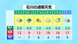 25日の石川県は雲が広がる天気 26日は低気圧の発達にともない雨に　|　石川県のニュース｜MRO北陸放送