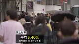 今年の春闘 連合が第2回目の集計発表 平均の賃上げ率5.40% 1回目に続き去年上回る高水準|TBS NEWS DIG