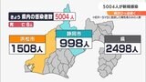 【新型コロナ】「病床ひっ迫…使用率75％　前週25日連続上回る　5004人が感染（静岡県）12月30日分|TBS NEWS DIG