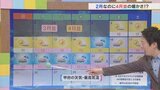 あすは穏やかな冬晴れに 来週は4月並みの気温も 花粉の飛散に注意 気象予報士が解説 | 山梨のニュース | UTYテレビ山梨
