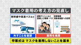 【解説】13日からマスク着用「個人の判断」へ　卒業式は「着用しない」が基本|TBS NEWS DIG