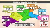 新型コロナ 愛媛県内で2522人感染、5人死亡 うち90歳以上の1人は死亡後の検査で陽性確認 | 愛媛のニュース - Nスタえひめ|あいテレビは6チャンネル