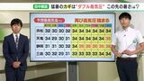 【予報士解説】猛烈な暑さは一体いつまで続くのか？|TBS NEWS DIG