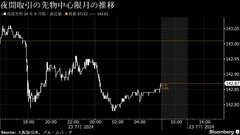 債券は下落、日銀会合への警戒感くすぶる－米長期金利の上昇も重し| TBS CROSS DIG with Bloomberg
