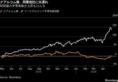 クアルコム株が上昇、データセンター顧客向けの取り組み前進で| TBS CROSS DIG with Bloomberg