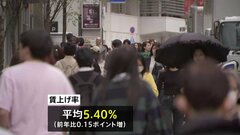 今年の春闘 連合が第2回目の集計発表　平均の賃上げ率5.40% 1回目に続き去年上回る高水準| TBS CROSS DIG with Bloomberg