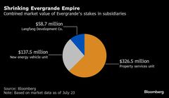 中国恒大の清算人、子会社売却に向けＵＢＳと中信証券を選任－関係者| TBS CROSS DIG with Bloomberg