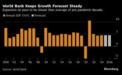 世銀、「今世紀最低」の成長見通し警告－政策不確実性で途上国に逆風| TBS CROSS DIG with Bloomberg