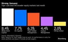 タイガー系ヘッジファンド、１月の成績プラス－DeepSeekショックでも| TBS CROSS DIG with Bloomberg