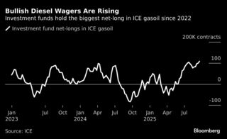 ディーゼル燃料高騰にトレーダーが賭け、ロシア製油所への攻撃激化で| TBS CROSS DIG with Bloomberg