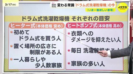 10万円を切る商品」ドラム式洗濯乾燥機をあきらめていた人にも合う機種 
