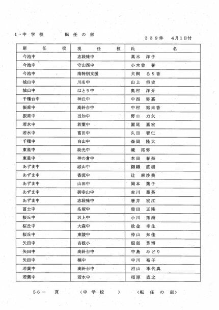 職員名簿 平成2年10月 日本放送協会 新建JOHO digital - お知らせ-