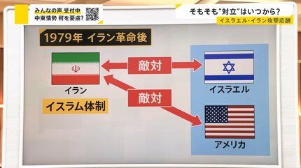 攻撃の応酬開始から1週間 イスラエル・イランから日本人の退避開始 鍵