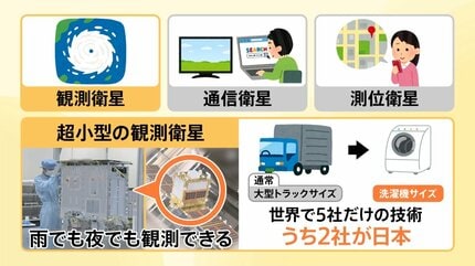 政府も投資】日本の「衛星」で世界が変わる！？宇宙ベンチャー