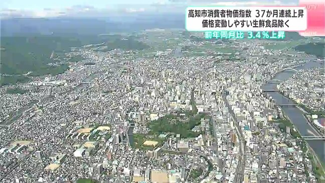 高知市消費者物価指数　37か月連続上昇　価格変動しやすい生鮮食品除く　前年同月比3.4％上昇|TBS NEWS DIG
