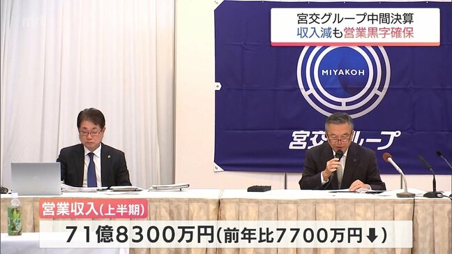 宮交グループ中間決算　収入減も4年連続の営業黒字を確保|TBS NEWS DIG