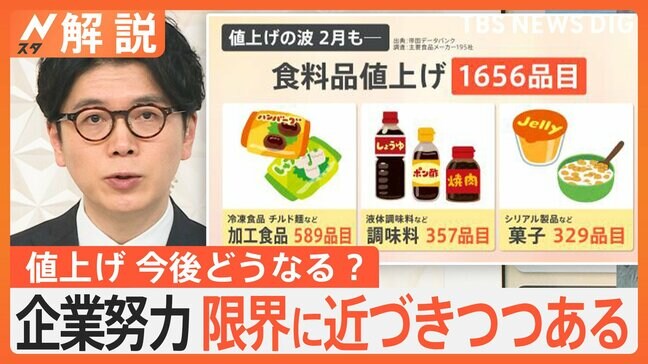 「値段を二度見した…」2月の食品値上げ1656品目 原材料高、物流費などが大きな要因 4月以降も…【Nスタ解説】|TBS NEWS DIG