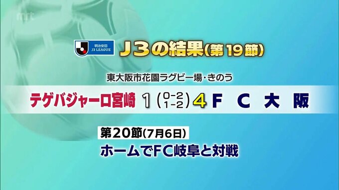 サッカーJ3　第１９節　テゲバジャーロ宮崎の結果　|　MRTニュース ｜ ＭＲＴ宮崎放送