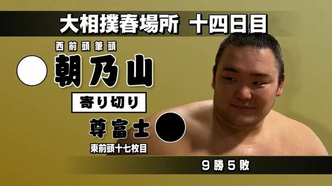 朝乃山９勝目　優勝争い単独トップの平幕・尊富士下す　千秋楽に目標の２桁かける　富山　|　富山のニュース｜天気・防災｜チューリップテレビ