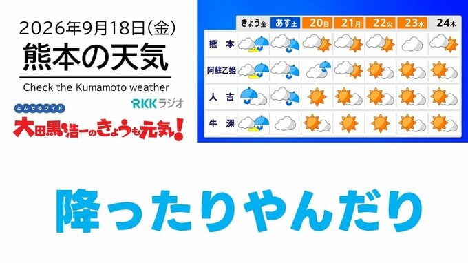 9月18日（金）【熊本の天気】秋雨前線で雨が降ったりやんだり　RKK気象予報士の天気解説 ＜阿蘇や天草のライブカメラも配信中＞|TBS NEWS DIG