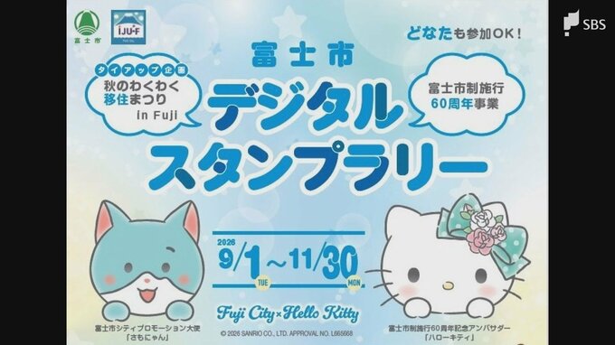 「ハローキティ」とコラボした富士市のデジタルスタンプラリー 期間限定でポイント3倍に＝静岡・富士市|TBS NEWS DIG