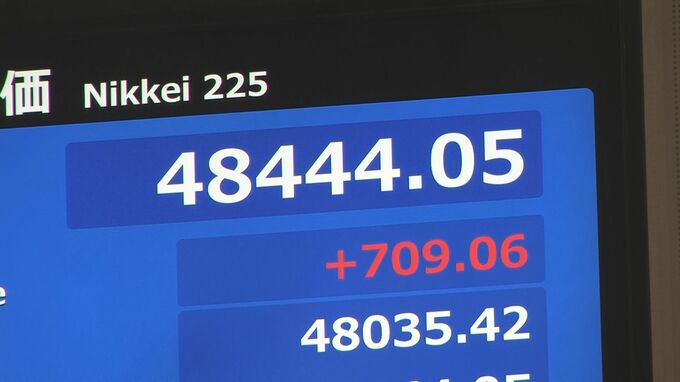 【速報】日経平均 一時700円以上値上がり　半導体関連株を中心に買われ|TBS NEWS DIG