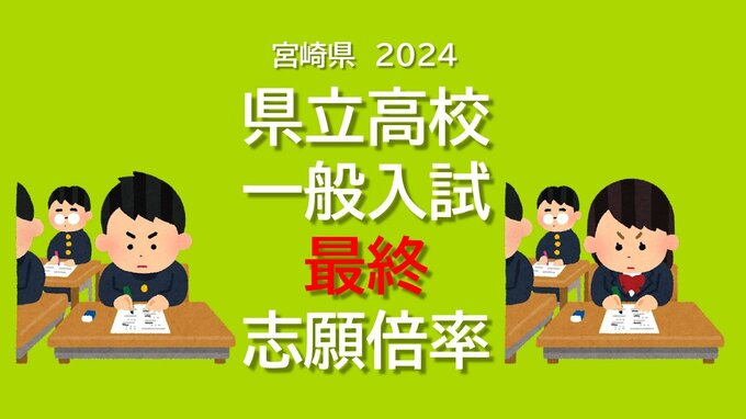 【最終志願倍率】宮崎県　県立高校一般入学者選抜　2024出願状況【全学校･全学科掲載】 宮崎西 理数科2.44倍  宮崎大宮 文科情報科2.03倍 都城西 フロンティア科2.03倍など　|　MRTニュース ｜ ＭＲＴ宮崎放送