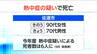 佐渡市で熱中症疑いの死亡相次ぐ 新潟県内の今年度死亡者は計6人に　|　新潟のニュース・天気｜BSN NEWS｜BSN新潟放送