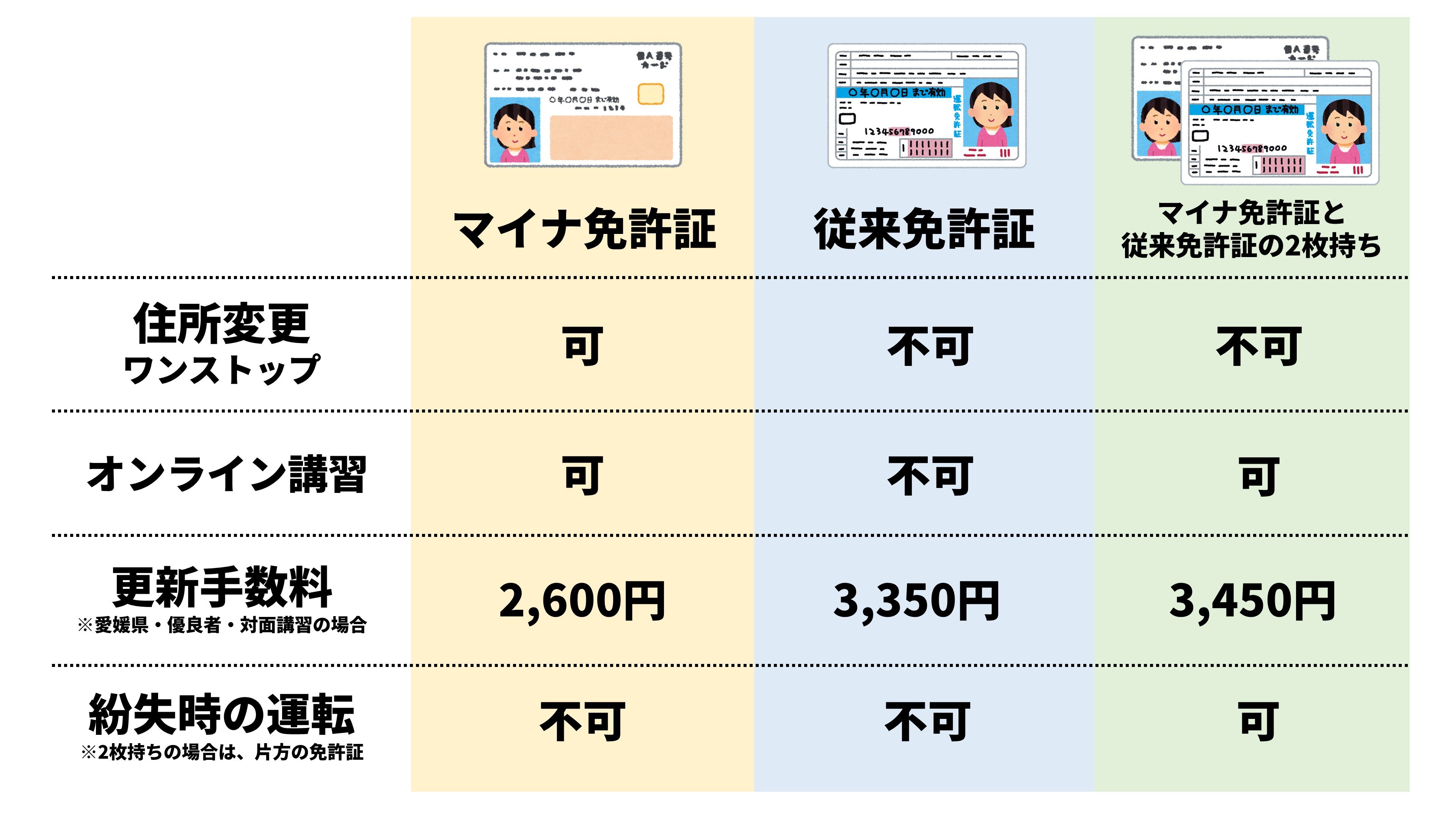免許 証 紛失 再 発行