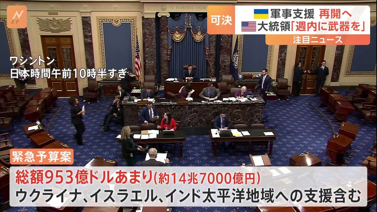 バイデン大統領「すぐにサインする」 ウクライナ支援含む“953億ドル超”緊急予算案がアメリカ上院で可決 | TBS NEWS DIG