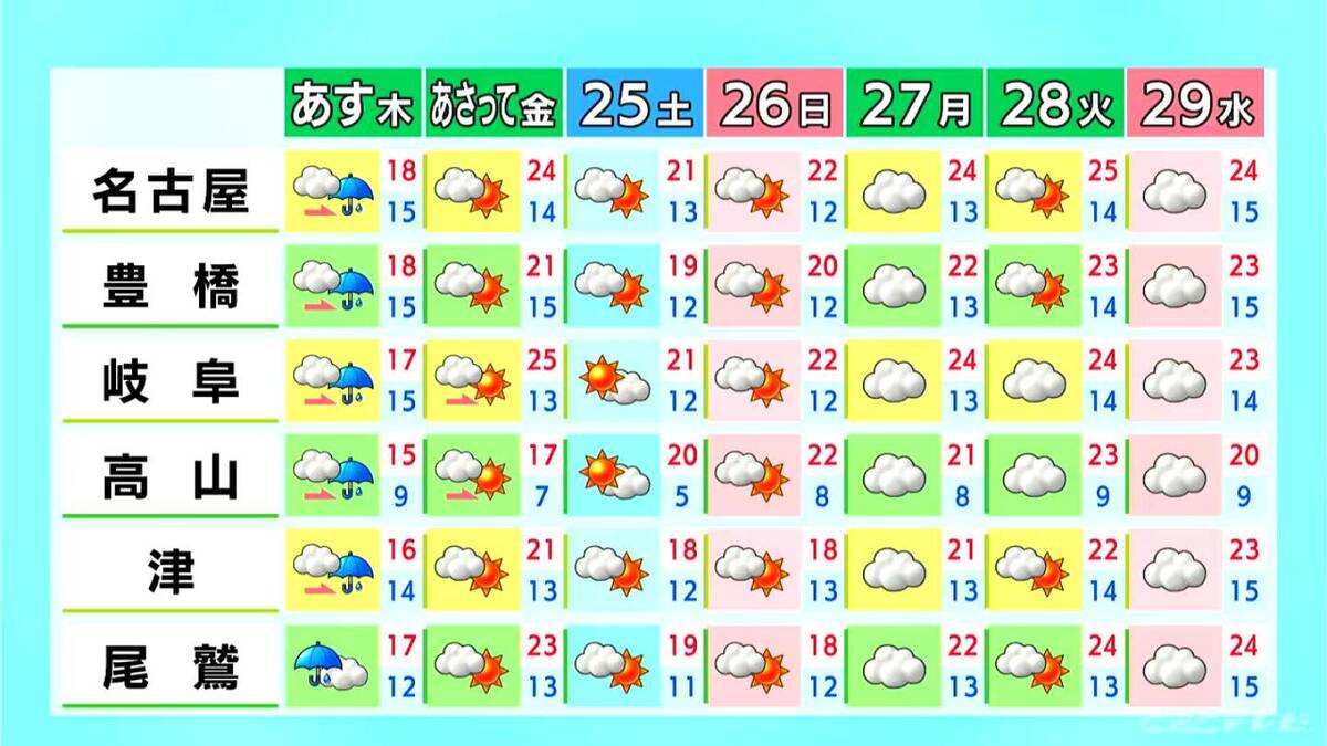 東海地方 あすは広く雨 きょうまでは黄砂に注意を 愛知･名古屋･岐阜･三重の天気予報（4/22 昼）