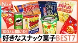 【あなたのお気に入りは何位？】好きなスナック菓子ベスト7を100人調査！じゃがりこ・かっぱえびせん・堅あげポテトなど続々登場 美味しさの秘密を調べてきました！【それスタ】|TBS NEWS DIG