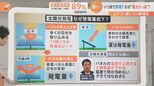 なぜ暑い日の夕方に電力需給がひっ迫するのか…再生可能エネルギーの課題とは【Nスタ】|TBS NEWS DIG