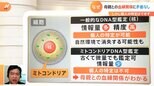 骨は“別の場所から流されてきた可能性”も… 山梨・道志村で発見の骨「母系親族関係に矛盾なし」今後の捜索のポイントは|TBS NEWS DIG