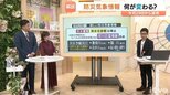 気象予報士が解説!新しい防災気象情報【河川氾濫と大雨について】 愛媛|TBS NEWS DIG