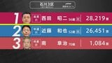 【選挙速報】衆議院選挙 能登半島地震被災地の石川3区・開票状況（開票率39.1%）|TBS NEWS DIG