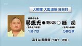大相撲大阪場所８日目　琴恵光の結果　|　MRTニュース ｜ ＭＲＴ宮崎放送