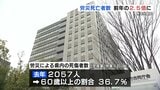 熊本県内 労災死亡は15人 死傷者は2057人に　60歳以上が過去最多で「第三次産業で労働者の高齢化」が原因　|　熊本のニュース｜RKK NEWS｜RKK熊本放送