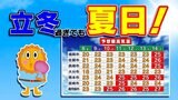 【九州の天気】きょう立冬なのに来週は夏日!?【福岡・佐賀・長崎・大分・熊本・宮崎・鹿児島】14日(木)までの天気予報|TBS NEWS DIG