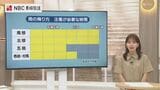 6月20日は昼前から夕方にかけて急な激しい雨に注意【長崎】|TBS NEWS DIG