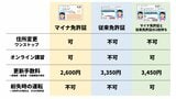 【マイナ免許証】紛失したら?再発行に約1週間かかる場合も…他にも『免許証不携帯』になる意外な落とし穴とは… | 愛媛のニュース - Nスタえひめ|あいテレビは6チャンネル