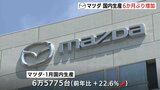 マツダの生産・販売　1月は6か月ぶり増加　アメリカ向けCX－50やCX－90など販売堅調|TBS NEWS DIG