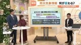 気象予報士が解説!新しい防災気象情報【河川氾濫と大雨について】 愛媛 | 愛媛のニュース - Nスタえひめ|あいテレビは6チャンネル