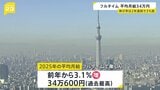 34万600円で過去最高更新 フルタイムで働く人の2025年平均月給 伸び率は2年連続で3%超 男女間の賃金差は調査開始以降で最小に|TBS NEWS DIG