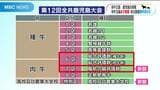 和牛五輪あす6日開幕 過去最多41道府県から約440頭出場 ブランド力向上…経済効果… 関係者も期待 | 鹿児島のニュース|MBC NEWS|南日本放送