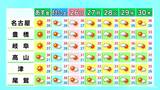 きょうも暑い 予想最高気温は名古屋・岐阜で40℃ 津39℃ 土曜日にかけて危険な暑さ続く… 熱中症に警戒を 愛知・岐阜・三重の天気予報(7/23 昼) | 名古屋・愛知・岐阜・三重のニュース【CBC news】 | CBC web