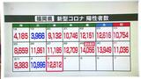 新型コロナ陽性(3日)福岡県1万2812人、佐賀県1781人|TBS NEWS DIG